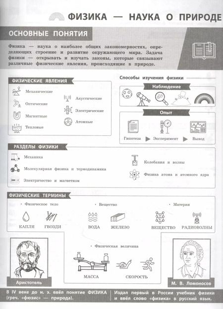 Фотография книги "Светлана Вахнина: Физика в инфографике"