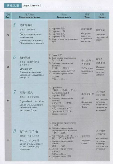 Фотография книги "Сяоци Ли: Курс китайского языка "Boya Chinese". Средний уровень. Ступень I. Учебник"
