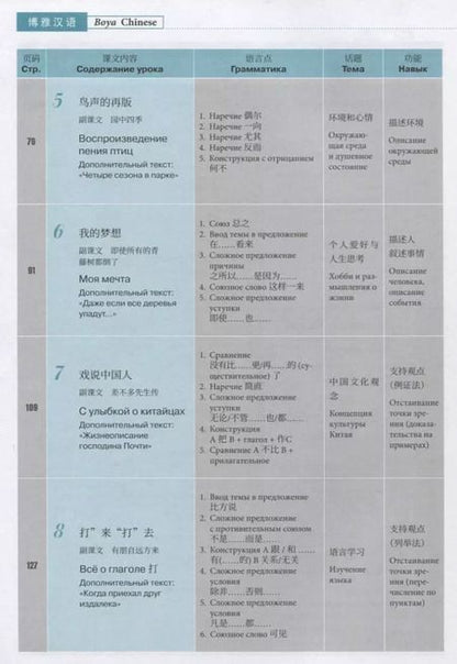 Фотография книги "Сяоци Ли: Курс китайского языка "Boya Chinese". Средний уровень. Ступень I. Учебник"