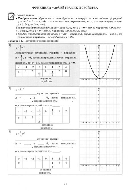 Фотография книги "Т. Сиротина: Алгебра. 9 класс. Базовый уровень. Тетрадь-тренажер. Учебное пособие"