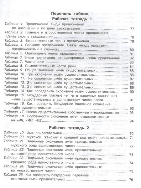Фотография книги "Корепанова: Школа грамотеев 4 кл. Рус. яз. Задания и упр. Теория в табл. Р/т Ч.1 (мЮнУмУчГрП) Корепанова (ФГОС)"