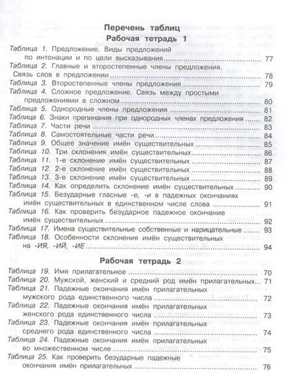 Фотография книги "Корепанова: Школа грамотеев 4 кл. Рус. яз. Задания и упр. Теория в табл. Р/т Ч.1 (мЮнУмУчГрП) Корепанова (ФГОС)"