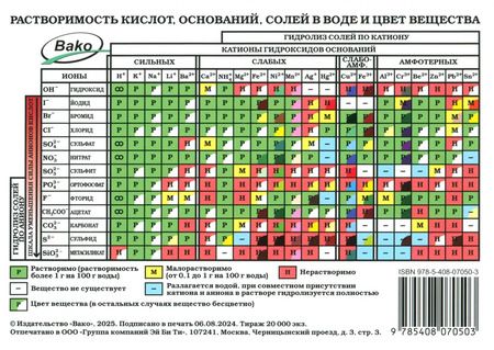 Фотография книги "Таблица Менделеева. Таблица растворимости, А6"