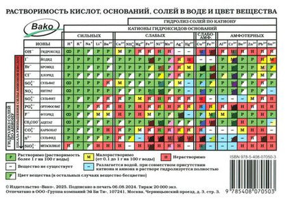 Фотография книги "Таблица Менделеева. Таблица растворимости, А6"