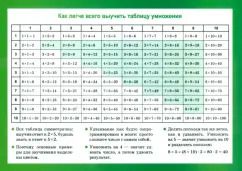 Обложка книги "Таблица умножения. Арифметические действия их свойства"