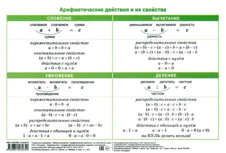 Фотография книги "Таблица умножения. Арифметические действия их свойства"