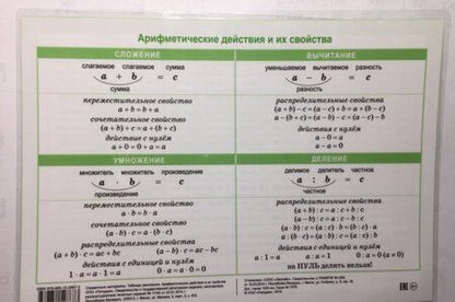 Фотография книги "Таблица умножения. Арифметические действия их свойства"