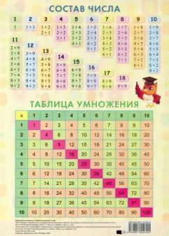 Обложка книги "Таблица умножения (1-20)"