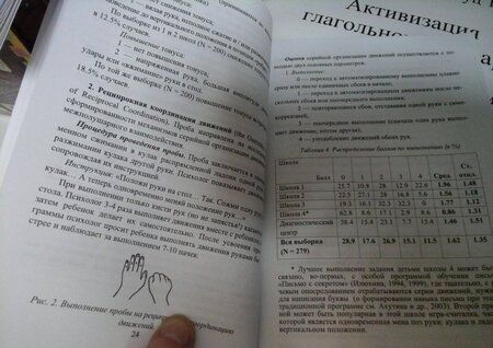 Фотография книги "Татьяна Ахутина: Методы нейропсихологического обследования детей 6-9 лет"