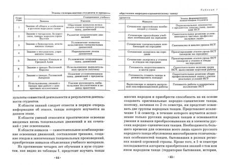 Фотография книги "Татьяна Дубских: Народно-сценический танец. Учебное пособие"