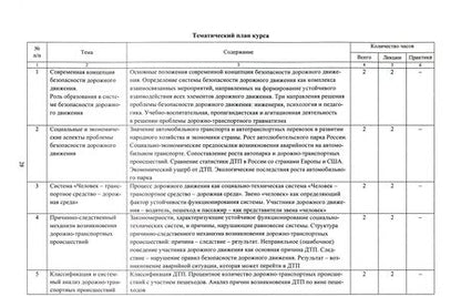 Фотография книги "Татьяна Фролова: Профилактика детского дорожно-транспортного травматизма. 1-6 классы. ФГОС"