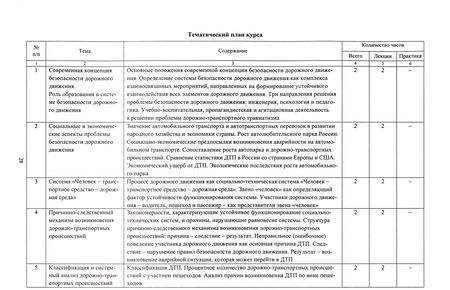 Фотография книги "Татьяна Фролова: Профилактика детского дорожно-транспортного травматизма. 1-6 классы. ФГОС"