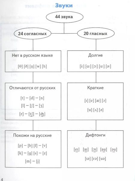 Фотография книги "Татьяна Клементьева: Правила по английскому языку для начальных классов"