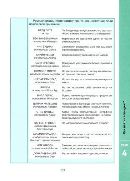 Фотография книги "Татьяна Загривная: 10 уроков предпринимательства. Из опыта работы учителя. Методическое пособие"