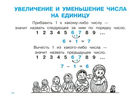 Фотография книги "Терентьева, Знаменская: Правила по математике для начальных классов"