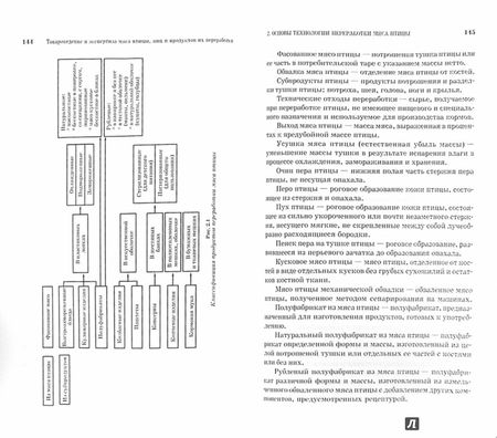 Фотография книги "Тихонова, Мотовилов, Мотовилов: Товароведение и экспертиза мяса птицы, яиц и продуктов их переработки. Качество и безопасность"