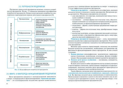 Фотография книги "Толкачева: Организация производства. Учебник"