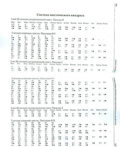 Фотография книги "Томас Моррель: Древняя книга времени. Планетарные прогрессии в мистических квадратах. Циклы жизни. Часть 4"