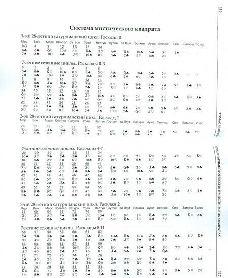 Фотография книги "Томас Моррель: Древняя книга времени. Планетарные прогрессии в мистических квадратах. Циклы жизни. Часть 4"