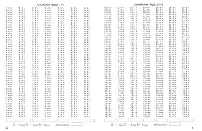 Фотография книги "Узорова, Нефёдова: Математика. 2 класс. Счёт в пределах 100. Часть 1"