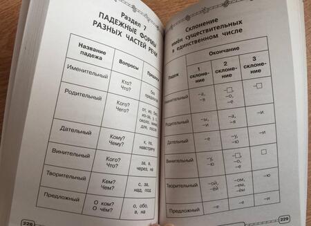 Фотография книги "Узорова, Нефёдова: Русский язык. 1-4 классы. В схемах и таблицах"