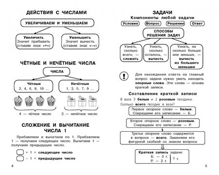 Фотография книги "Узорова, Нефёдова: Все правила математики. 1-4 классы"
