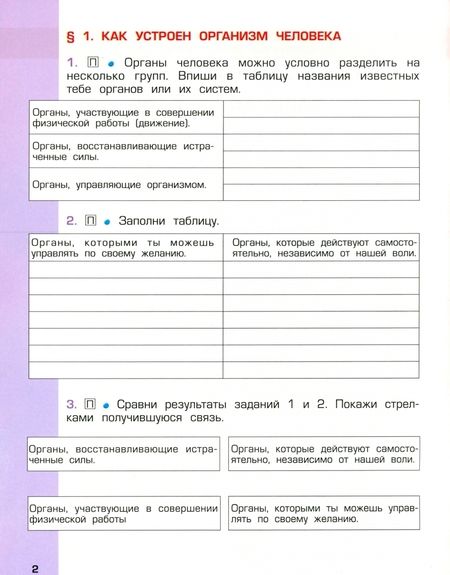 Фотография книги "Вахрушев, Бурский, Раутиан: Окружающий мир. 4 класс. Рабочая тетрадь. В 2-х частях. ФГОС"