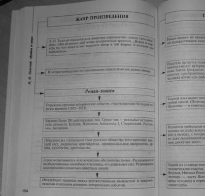 Фотография книги "Валентина Крутецкая: Русская литература в таблицах и схемах. 9-11 классы"