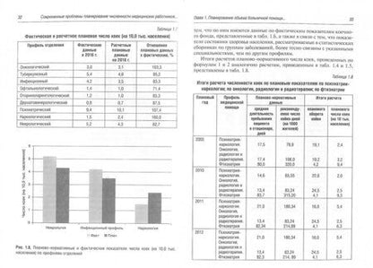 Фотография книги "Валентина Шипова: Современные проблемы планирования численности медицинских работников больничных учреждений"