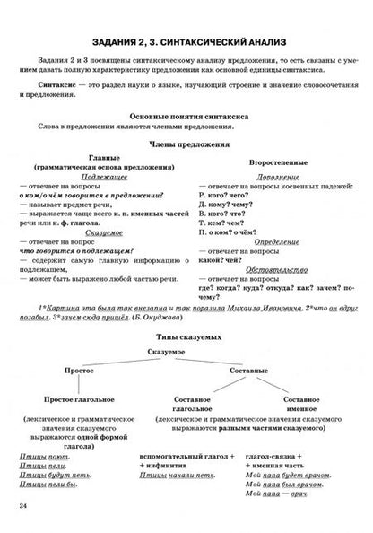 Фотография книги "Васильевых, Гостева, Егораева: ОГЭ-2025. Русский язык. Типовые варианты экзаменационных заданий"