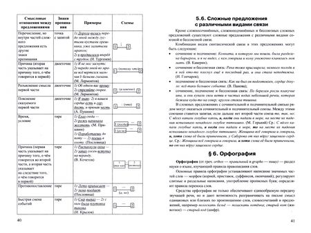 Фотография книги "Васильевых, Гостева, Егораева: ЕГЭ-2024. Русский язык. 25 типовых вариантов экзаменационных работ"
