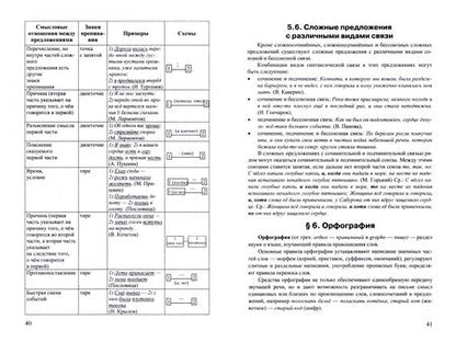 Фотография книги "Васильевых, Гостева, Егораева: ЕГЭ-2024. Русский язык. 25 типовых вариантов экзаменационных работ"