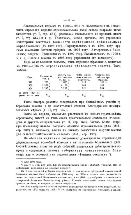 Фотография книги "Веселовский: История земства за сорок лет. В 4-х томах. Том 4"
