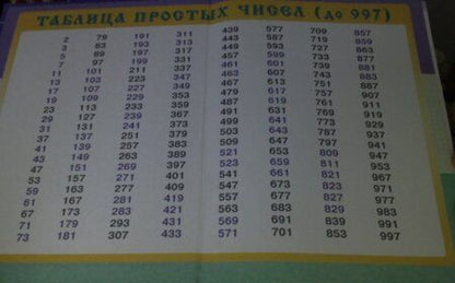 Фотография книги "Виленкин, Жохов, Чесноков, Шварцбурд: Математика. 6 класс. Учебник. В 2-х частях. ФГОС"