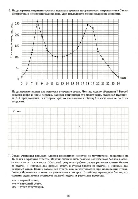 Фотография книги "Высоцкий, Титова: Математика. 8 класс. 12 вариантов итоговых работ для подготовки к ВПР"