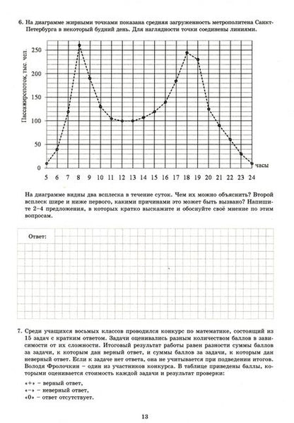 Фотография книги "Высоцкий, Титова: Математика. 8 класс. 12 вариантов итоговых работ для подготовки к ВПР"