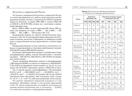 Фотография книги "Владимир Никифоров: Ботулизм"