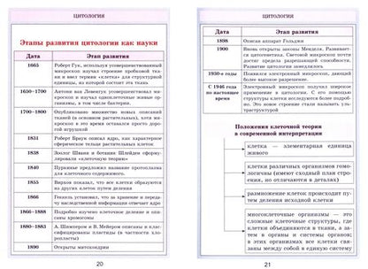 Фотография книги "Владимир Шахович: Биология. В таблицах"