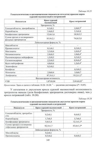 Фотография книги "Власов, Пронина: Селекционно-племенная работа в рыбоводстве. Учебник для вузов"