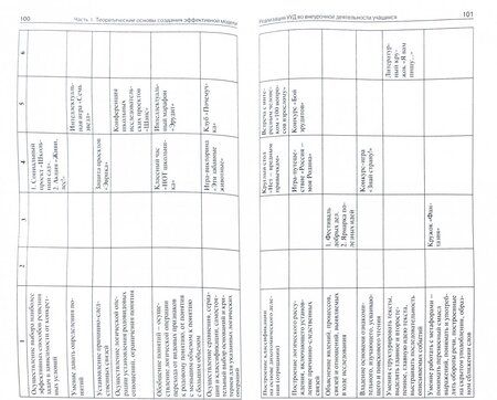 Фотография книги "Внеурочная деятельность. Теория и практика. 1-11 классы"
