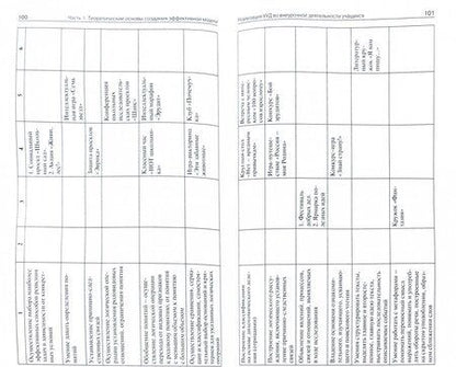 Фотография книги "Внеурочная деятельность. Теория и практика. 1-11 классы"