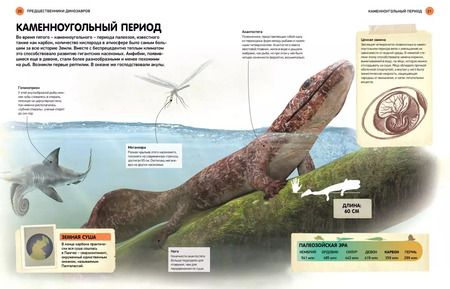 Фотография книги "Всё о динозаврах"
