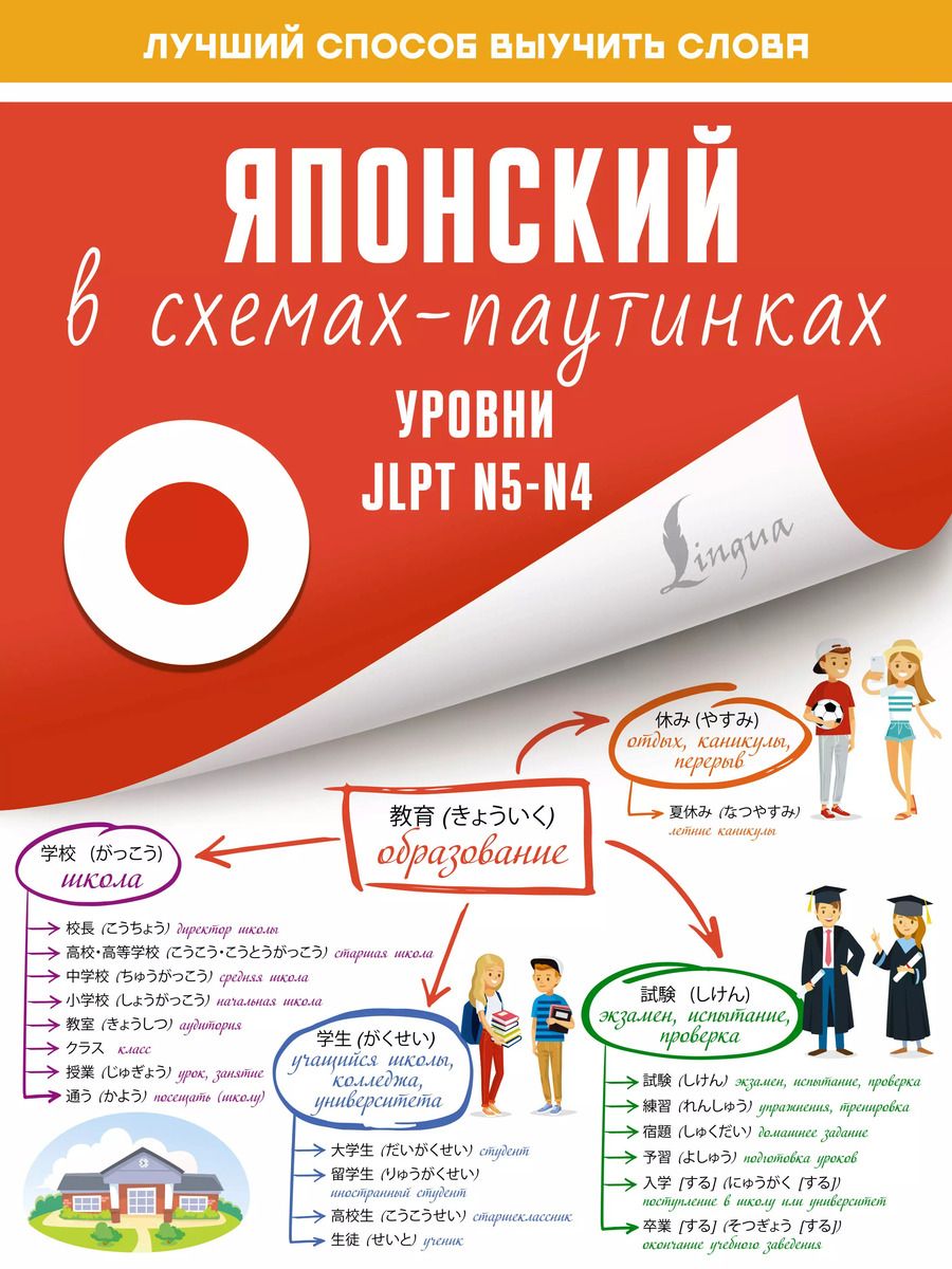 Обложка книги "Японский в схемах-паутинках. Уровни JLPT N5-N4"