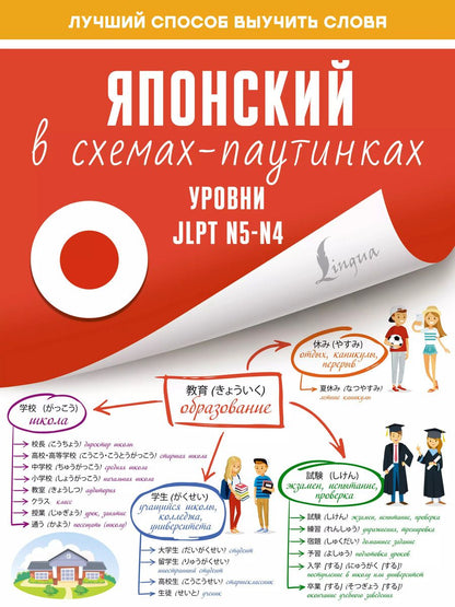 Обложка книги "Японский в схемах-паутинках. Уровни JLPT N5-N4"
