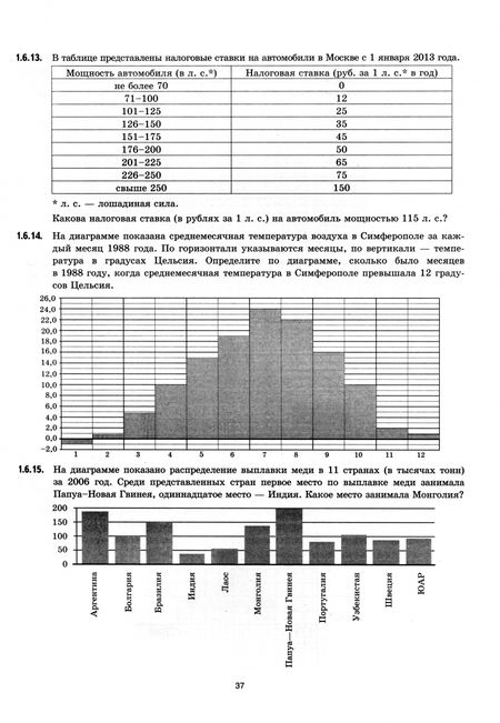 Фотография книги "Ященко, Антропов, Высоцкий: ЕГЭ 2024 на отлично. Математика. Базовый уровень. 30 типовых вариантов экзаменационных заданий"