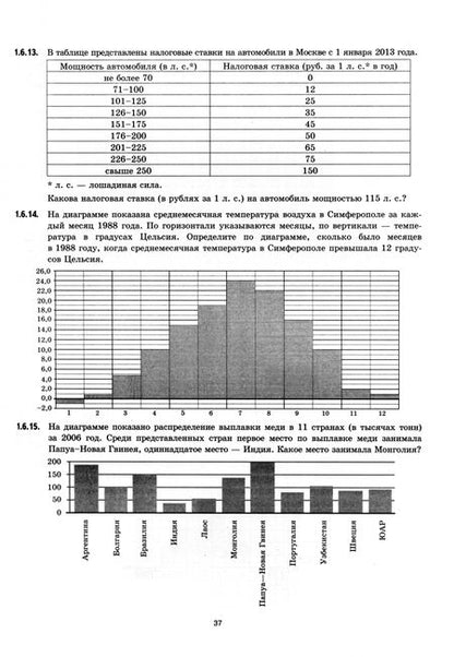 Фотография книги "Ященко, Антропов, Высоцкий: ЕГЭ 2024 на отлично. Математика. Базовый уровень. 30 типовых вариантов экзаменационных заданий"
