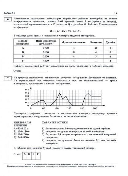 Фотография книги "Ященко, Высоцкий, Коновалов: ЕГЭ-2024. Математика. Базовый уровень. Типовые экзаменационные варианты. 30 вариантов"
