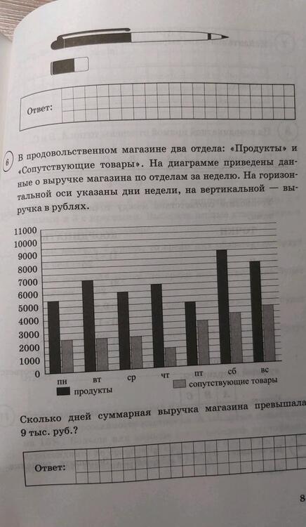 Фотография книги "Ященко, Вольфсон, Виноградова: ВПР ФИОКО. Математика. 6 класс. Типовые задания. 15 вариантов заданий. ФГОС"