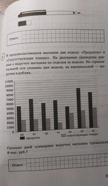 Фотография книги "Ященко, Вольфсон, Виноградова: ВПР ФИОКО. Математика. 6 класс. Типовые задания. 15 вариантов заданий. ФГОС"