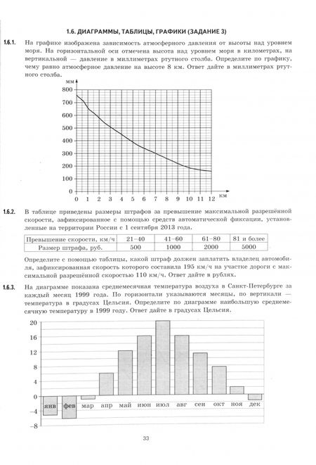 Фотография книги "Ященко, Забелин, Семенко: ЕГЭ-2025. Математика. Базовый уровень. 30 типовых вариантов экзаменационных заданий"